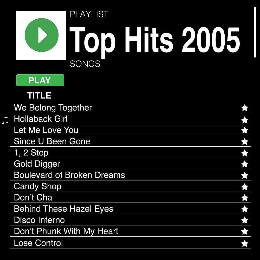 Постер альбома Top Hits 2005