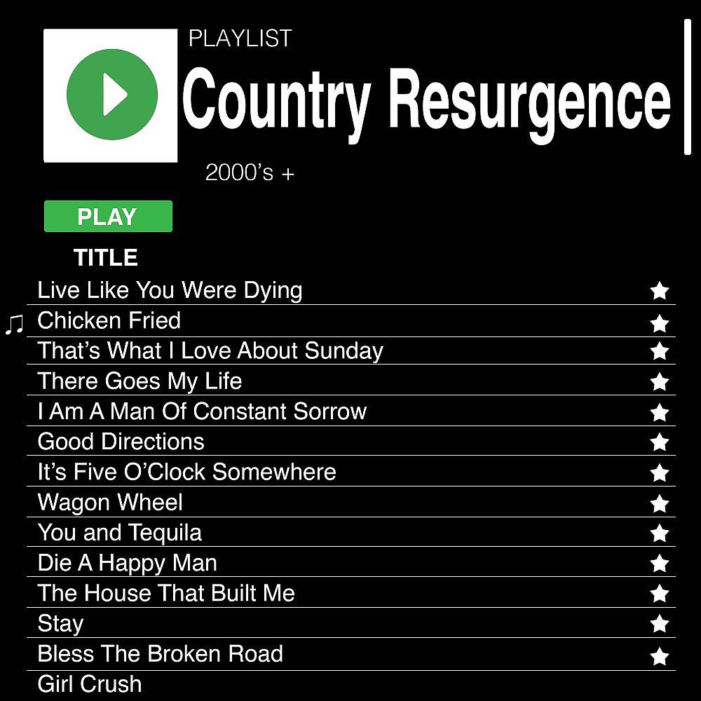 Постер альбома Country Resurgence (2000's +)