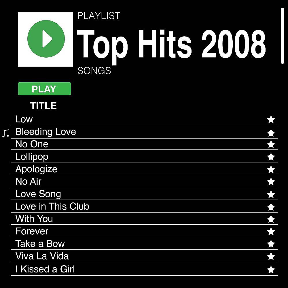 Постер альбома Top Hits 2008