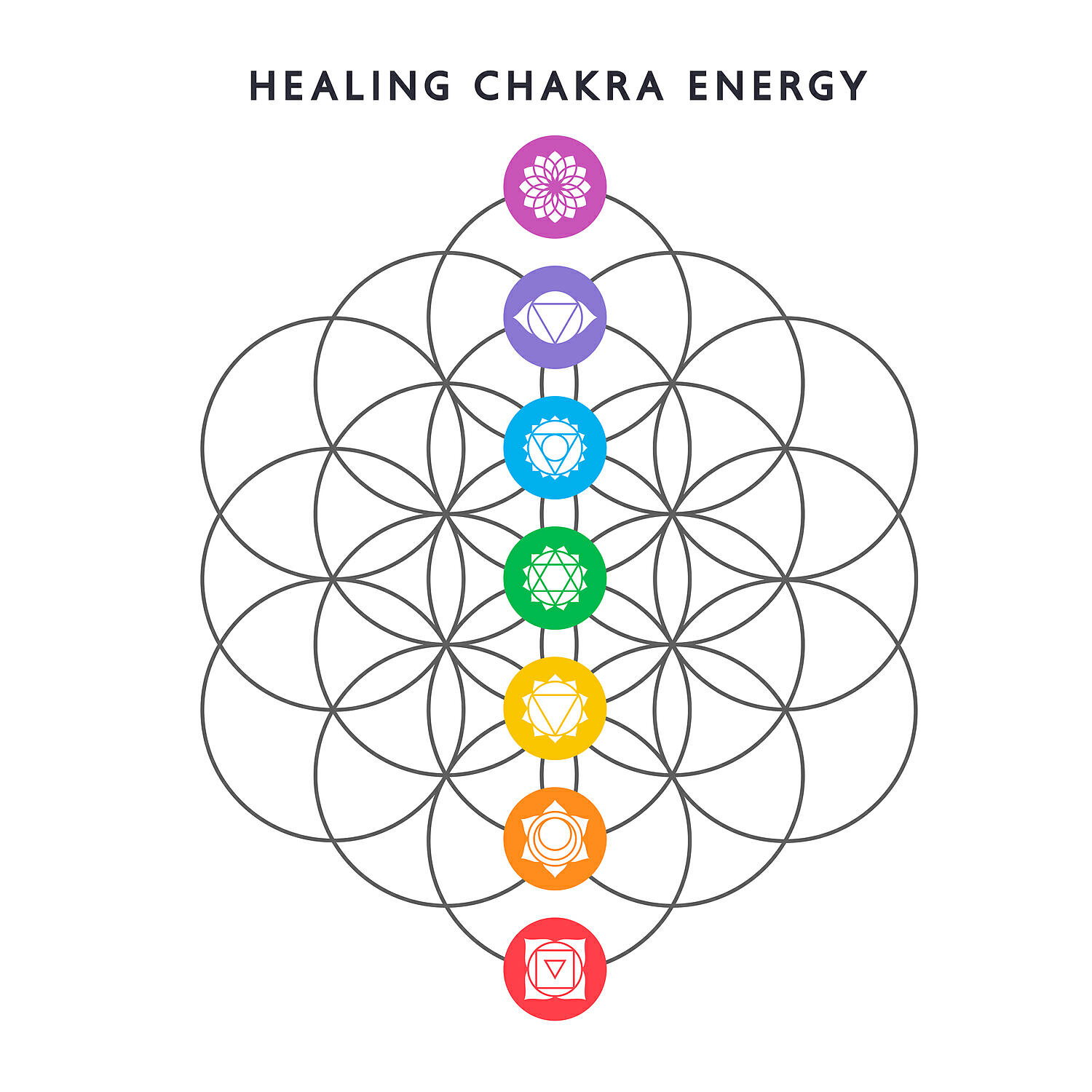 Heart Chakra Association - Reduce Pain