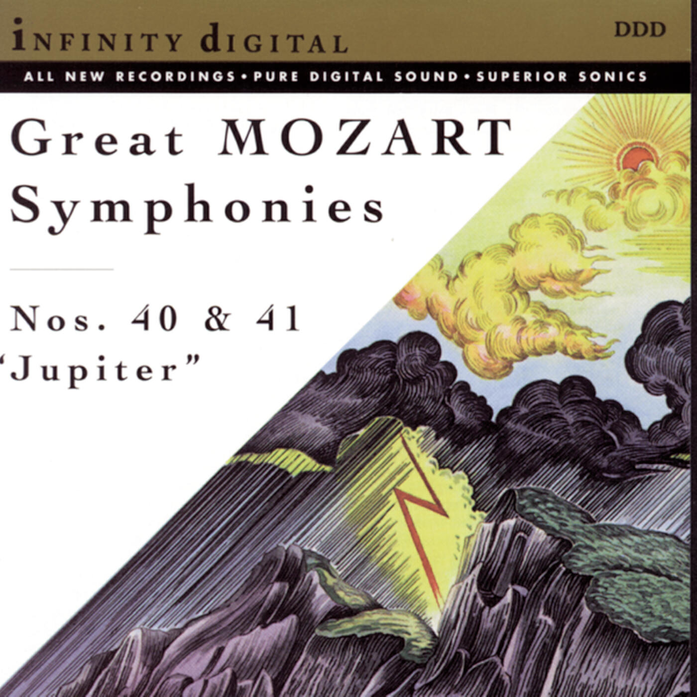 Alexander Titov - Symphony No. 40 in G Minor, K. 550: IV. Allegro assai