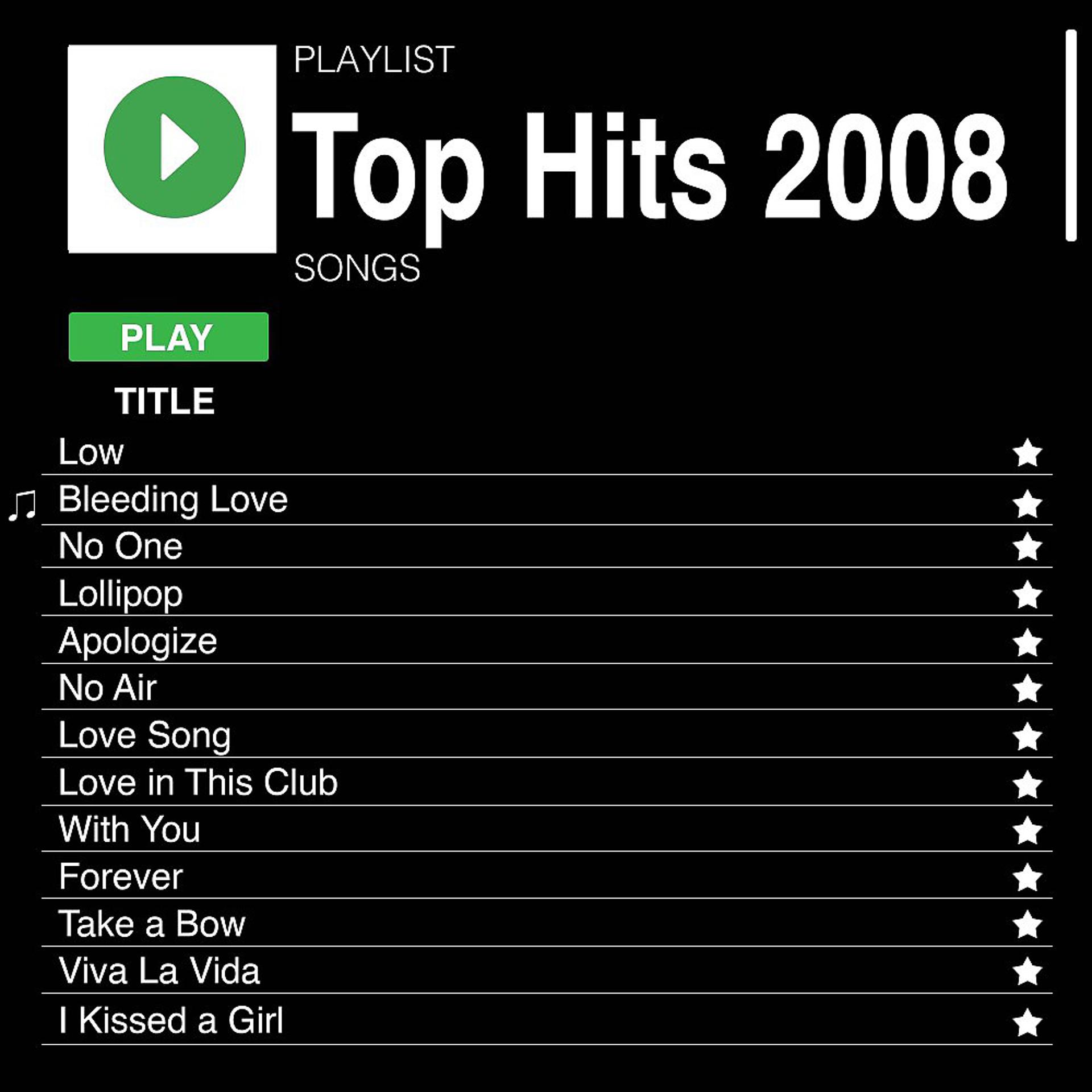 Постер альбома Top Hits 2008