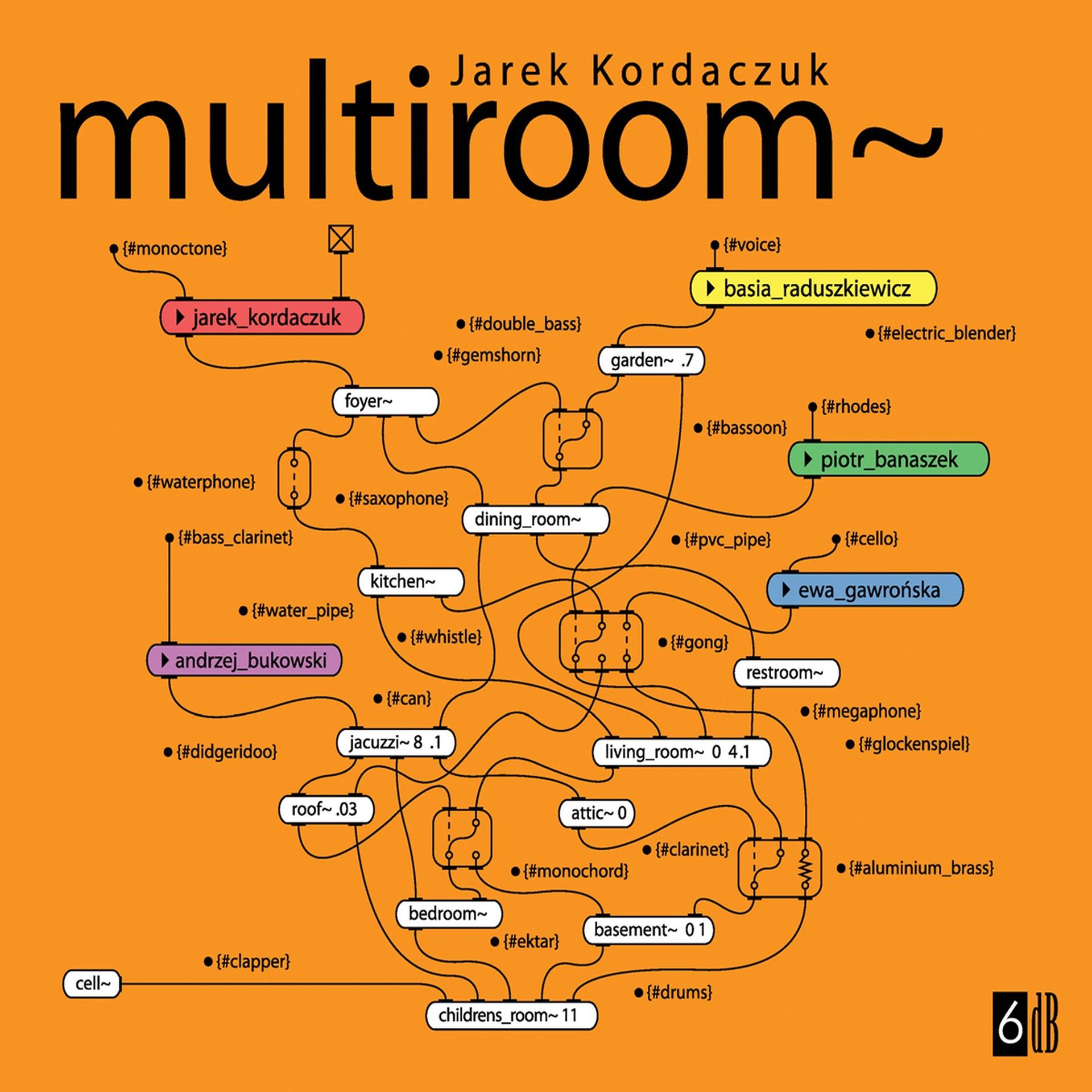 Постер альбома Multiroom~